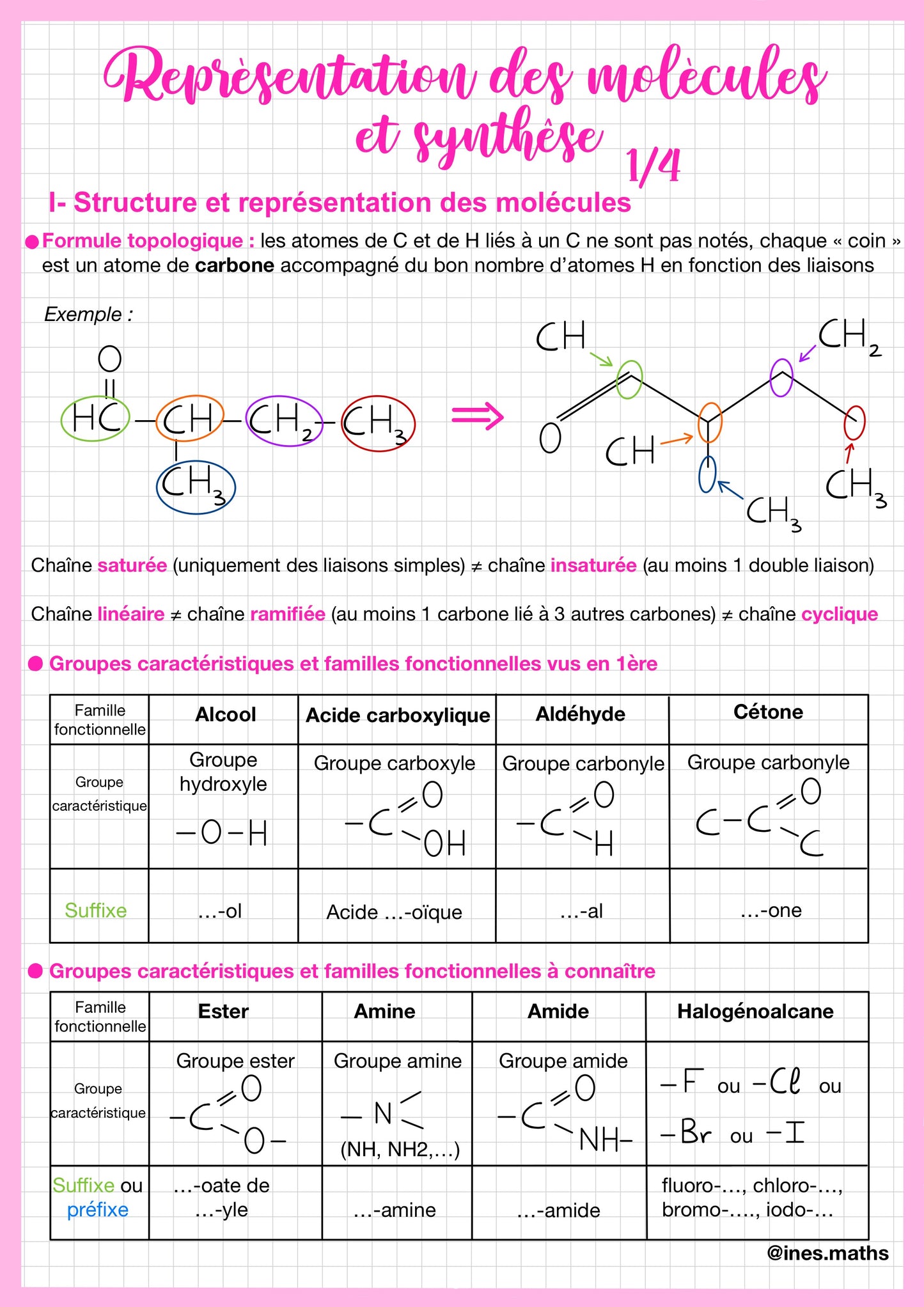 Fiche de révision de Physique-Chimie Terminale : représentation et synthèse moléculaires. Elle présente les formules topologiques et les groupes fonctionnels (alcools, acides carboxyliques, amines). Un tableau synthétise les chaînes saturées/insaturées et cycles. La fiche illustre les liaisons et fonctions organiques. Support pour réussir les sujets de bac Physique-Chimie spécialité.