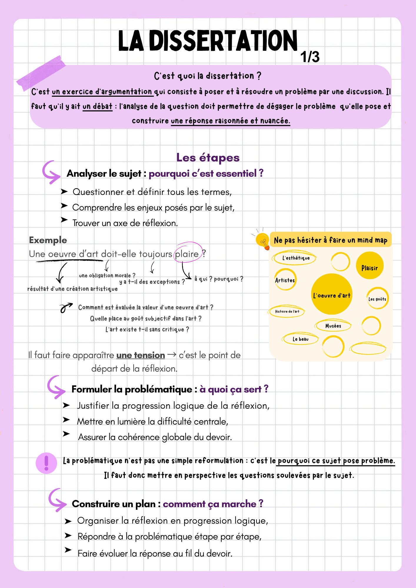 BAC Philo : Fiches de révision + méthode + citations (61 fiches)