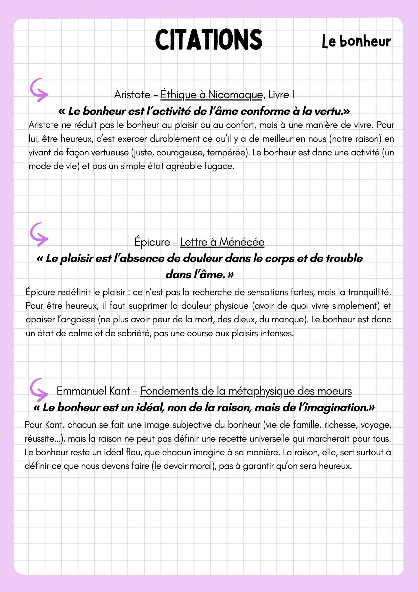 BAC Philo : Fiches de révision + méthode + citations (61 fiches)