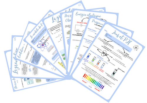 Pack brevet Physique-Chimie + 2 corrections de Brevet (22 pages)