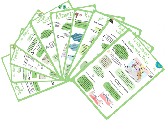Fiches de révision pour le brevet de SVT avec 2 épreuves corrigées