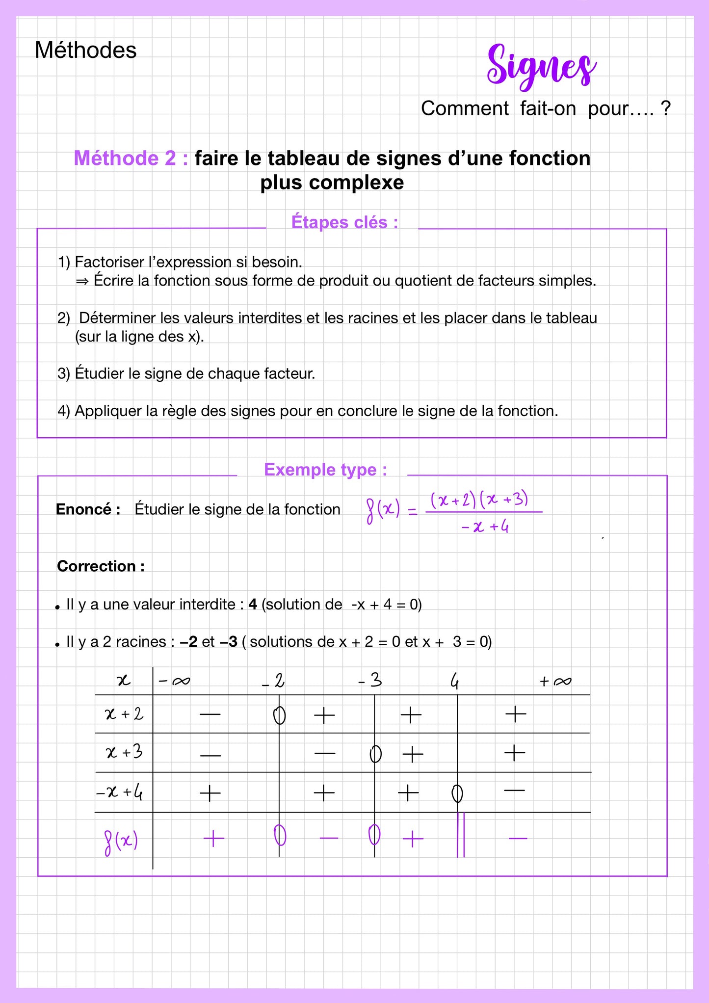 BAC 1ère générale NON spé maths : Fiches de révision + fiches méthode (77 fiches)