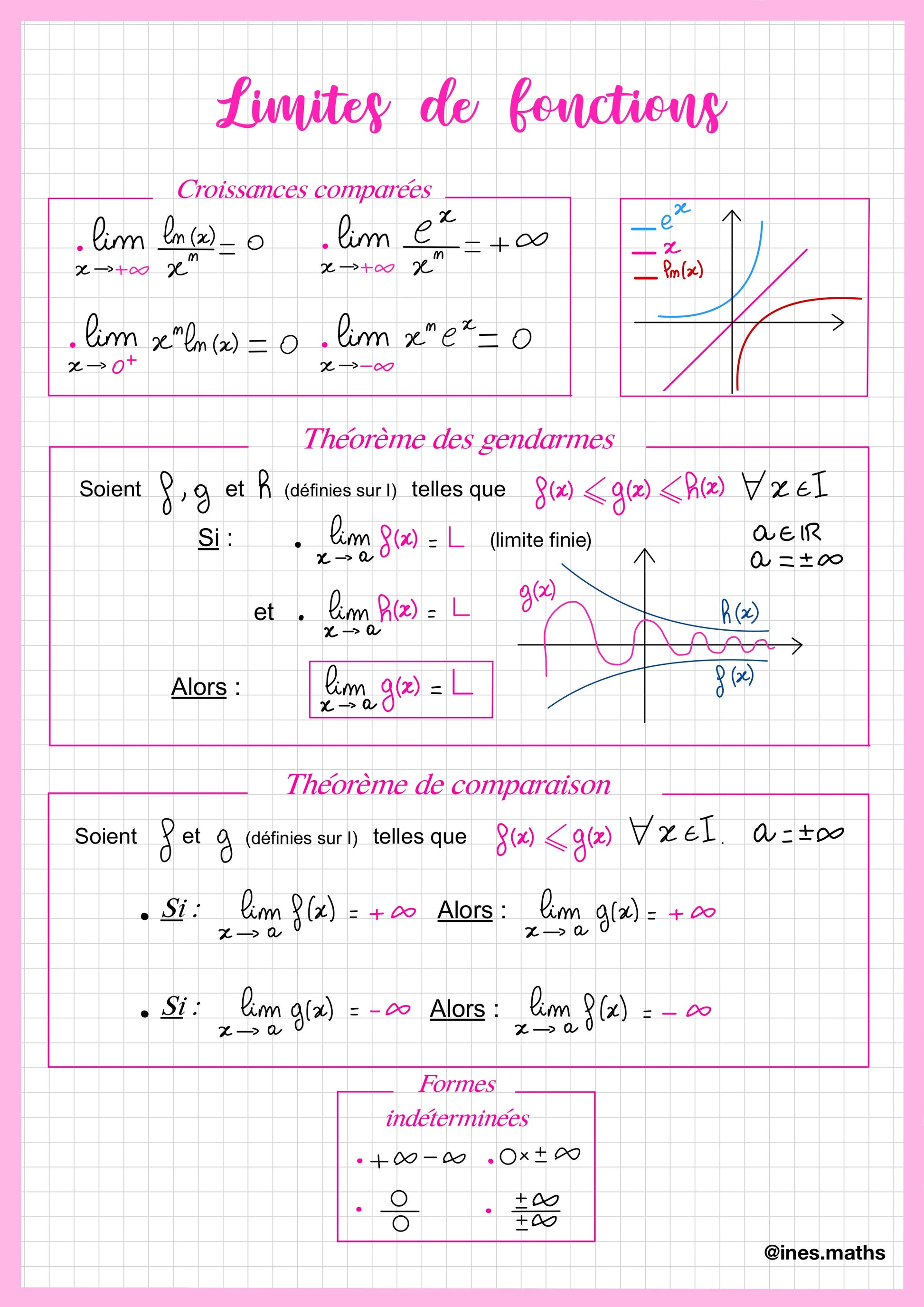 Fiche de révision colorée sur limites de fonctions en Maths Terminale. Présente les limites classiques avec graphiques illustrés. Théorème de comparaison des limites et formes indéterminées répertoriées. Support synthétique pour réussir le bac spécialité.