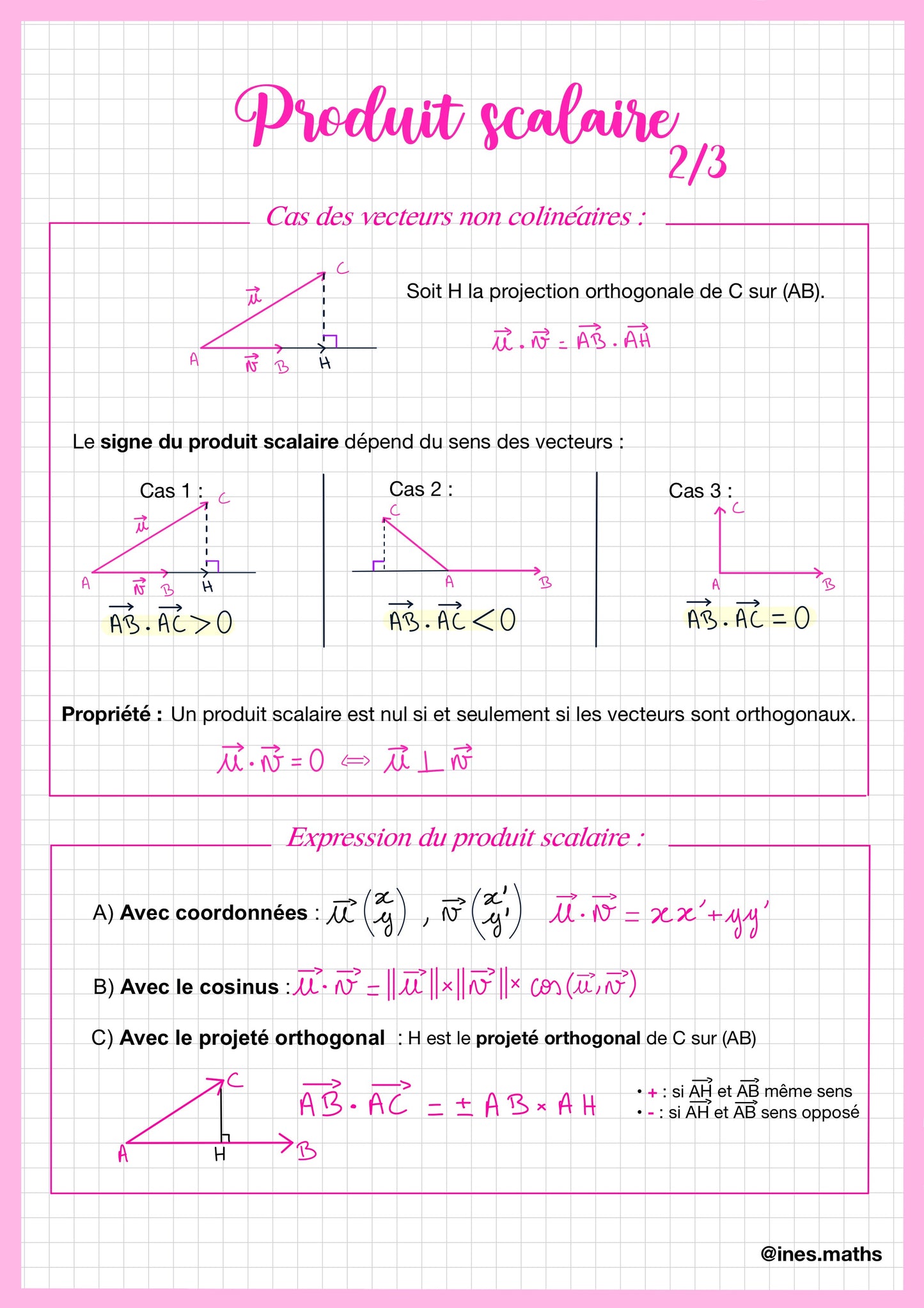 Cette fiche de révision de maths première technologique poursuit le chapitre sur le produit scalaire. Elle explique le cas des vecteurs non colinéaires et montre comment le signe du produit scalaire dépend de l’orientation des vecteurs. La fiche présente aussi différentes manières d’exprimer le produit scalaire, notamment avec les coordonnées, le cosinus de l’angle entre deux vecteurs ou à l’aide d’une projection orthogonale.