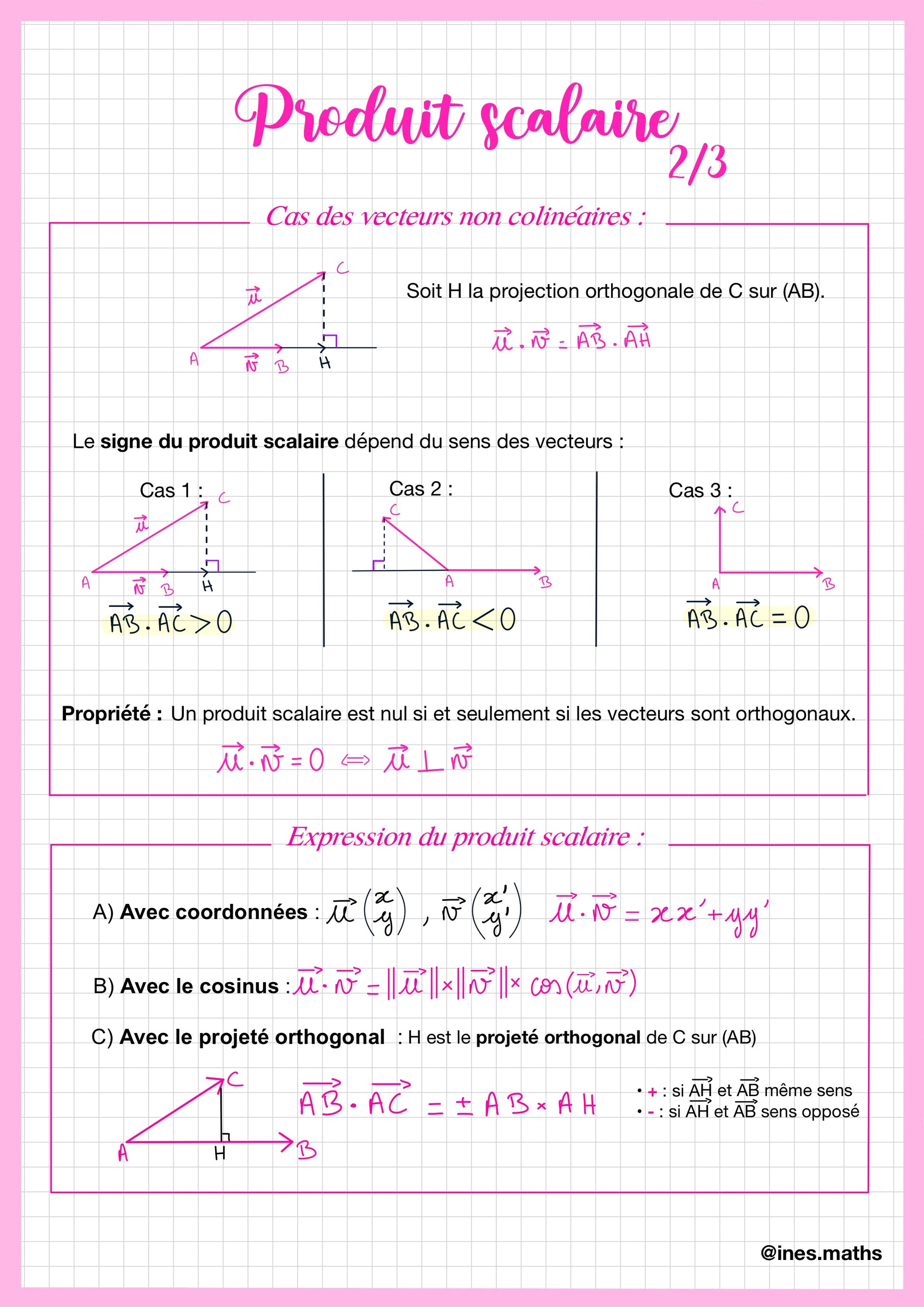 Cette fiche de révision de maths première technologique poursuit le chapitre sur le produit scalaire. Elle explique le cas des vecteurs non colinéaires et montre comment le signe du produit scalaire dépend de l’orientation des vecteurs. La fiche présente aussi différentes manières d’exprimer le produit scalaire, notamment avec les coordonnées, le cosinus de l’angle entre deux vecteurs ou à l’aide d’une projection orthogonale.