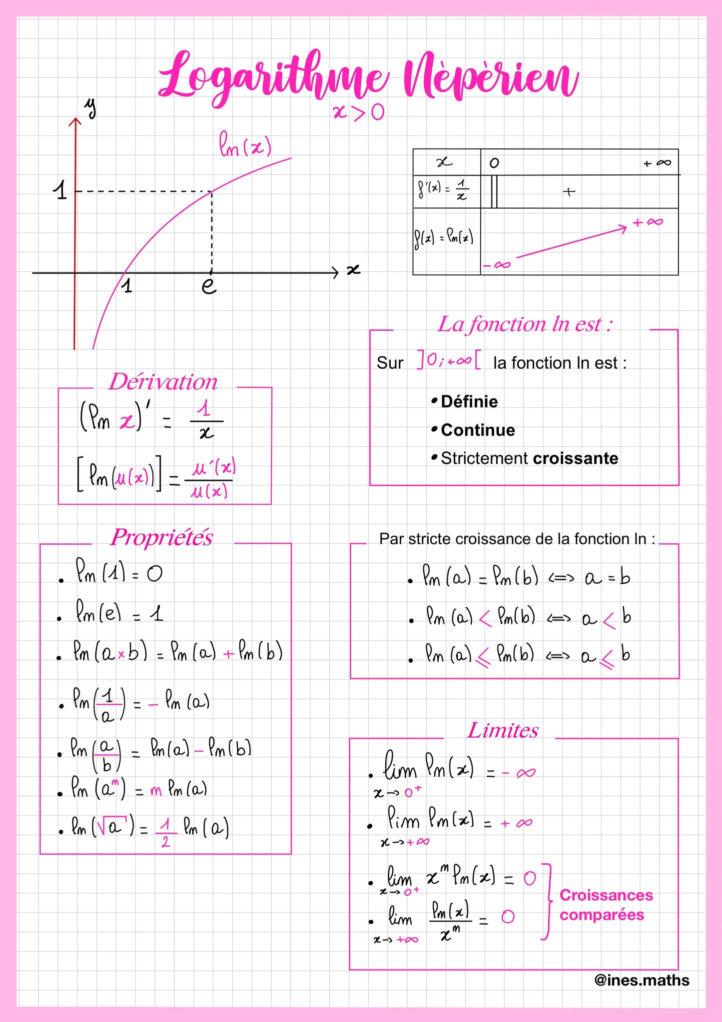 Fiche de révision de Maths Terminale sur le logarithme népérien. Elle présente la définition et le graphique de ln(x). Un tableau synthétise les propriétés et dérivées. La fiche explique les limites et propriétés algébriques. Support pour réussir les sujets de bac Maths spécialité.
