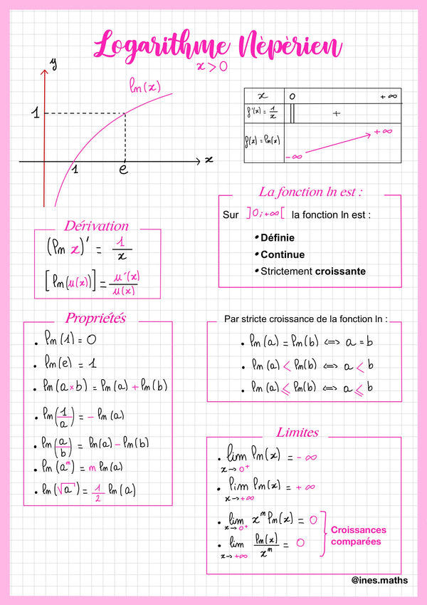 Aperçu des fiches de révision de maths de Terminale d’Inès