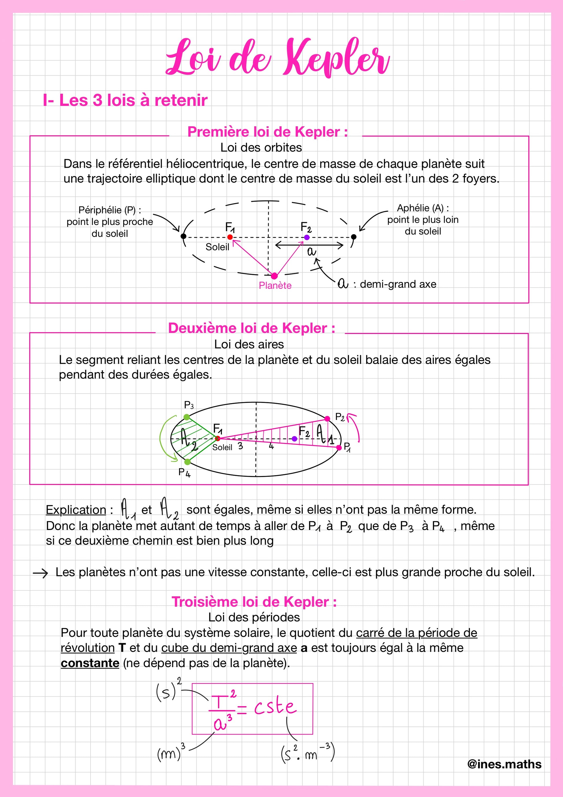 Fiche de révision de Physique-Chimie Terminale sur les trois lois de Kepler. Elle présente la première loi elliptique et le schéma orbital. Un autre scéma détaille la deuxième loi des aires égales. La fiche explique la troisième loi des périodes. Support pour réussir les sujets de bac Physique-Chimie spécialité.