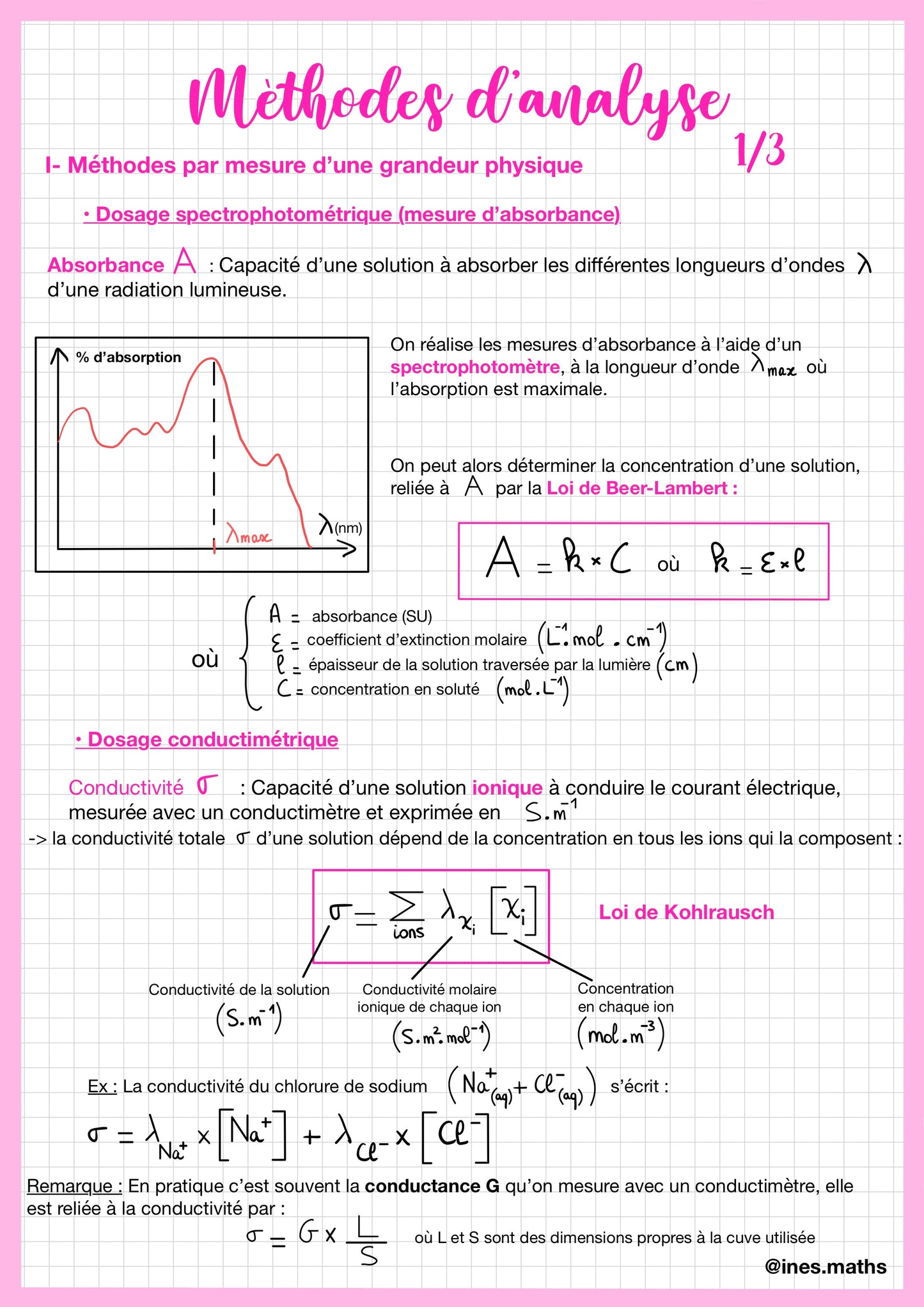 Fiche de révision de Physique-Chimie Terminale : méthodes d'analyse d'absorbance. Elle présente la loi de Beer-Lambert et le dosage colorimétrique. Un graphique illustre l'absorbance en fonction de la concentration. La fiche explique la conductivité des solutions. Support pour réussir les sujets de bac Physique-Chimie spécialité.