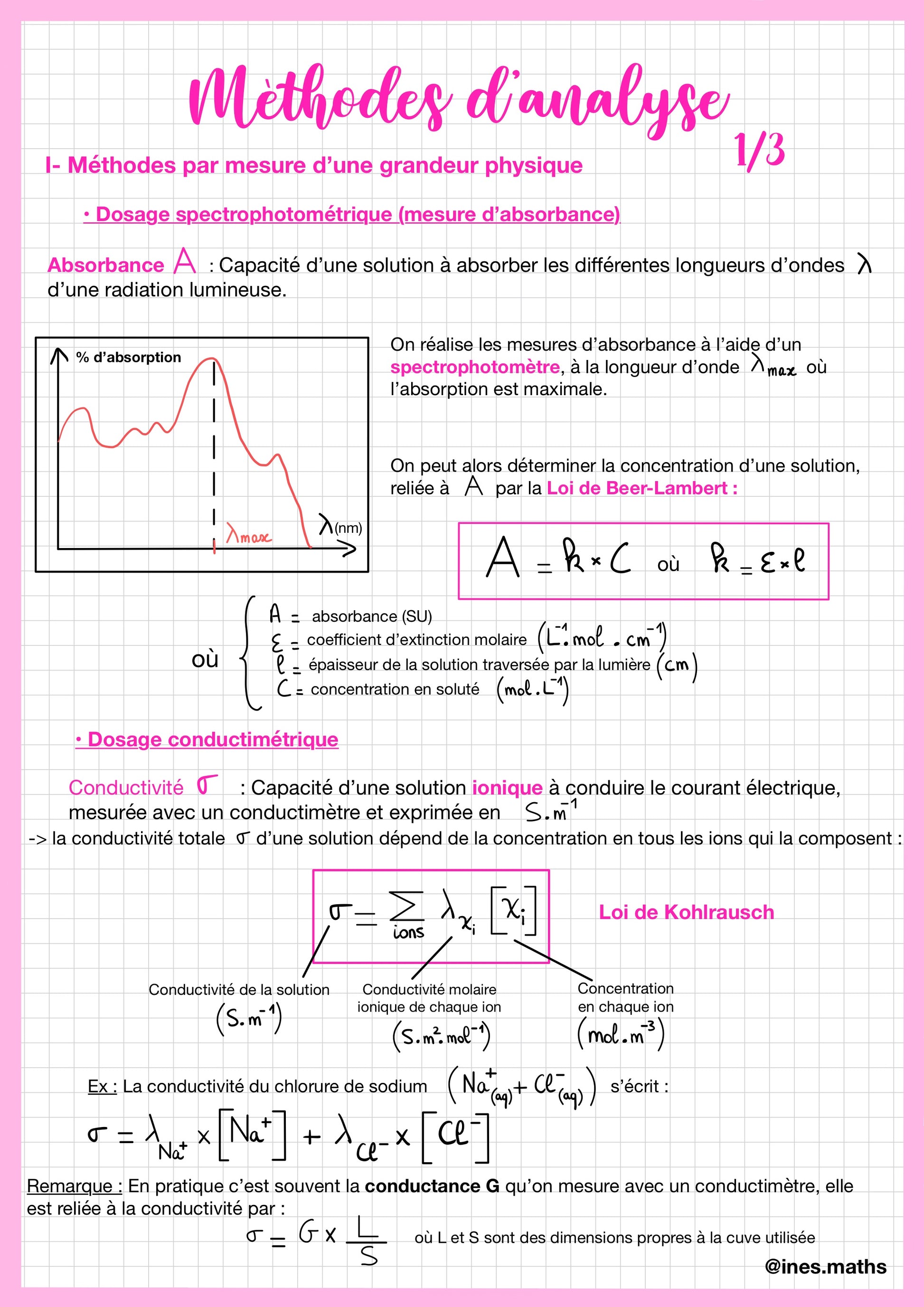 Fiche de révision de Physique-Chimie Terminale : méthodes d'analyse d'absorbance. Elle présente la loi de Beer-Lambert et le dosage colorimétrique. Un graphique illustre l'absorbance en fonction de la concentration. La fiche explique la conductivité des solutions. Support pour réussir les sujets de bac Physique-Chimie spécialité.