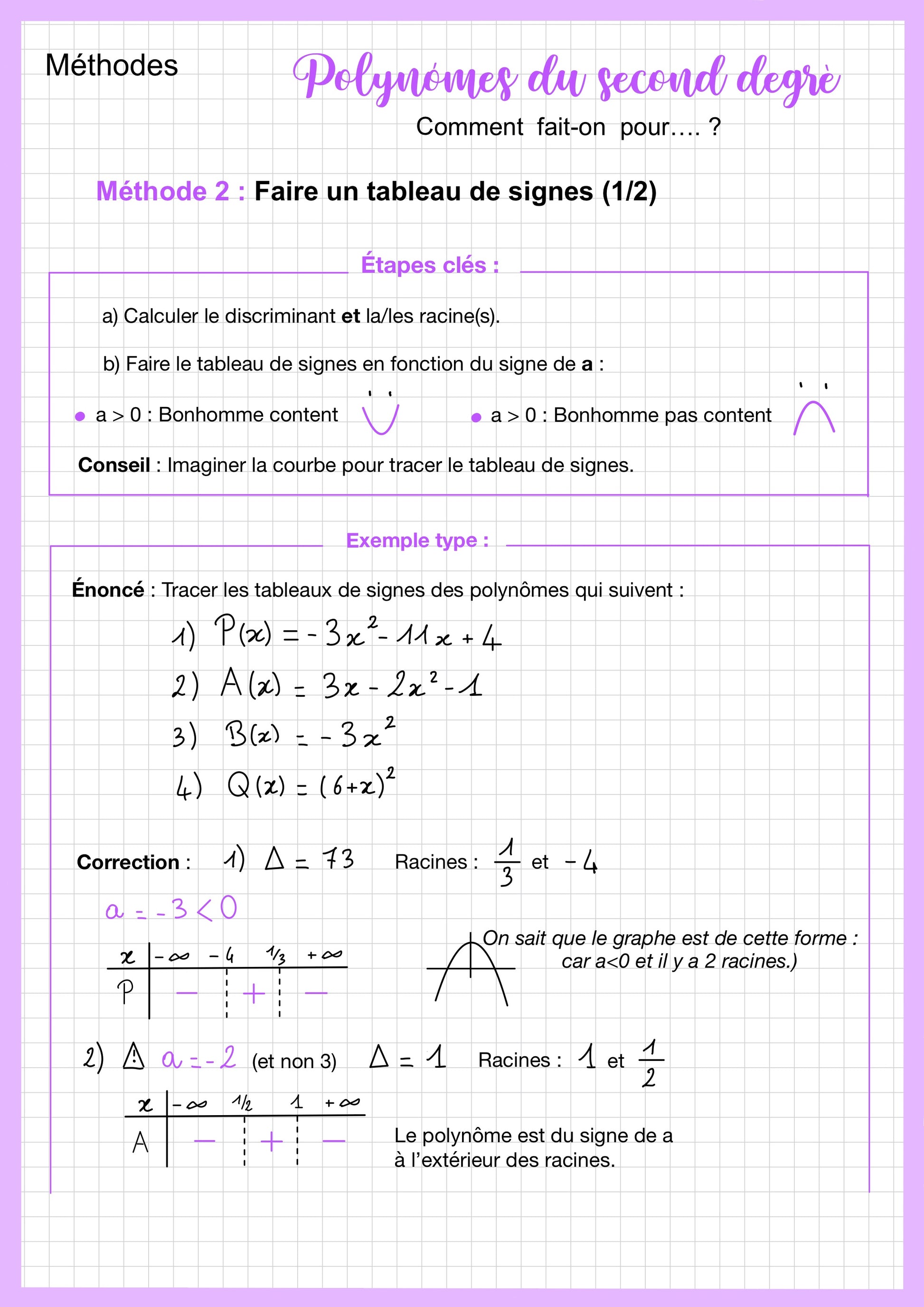 Cette fiche méthode de révision de mathématiques niveau Première spécialité présente une méthode pour déterminer le signe d’un polynôme du second degré. Elle explique comment utiliser les informations sur le polynôme et ses racines pour construire un tableau de signes. Un exemple corrigé permet d’illustrer la méthode et de comprendre comment déterminer les intervalles où l’expression est positive ou négative.