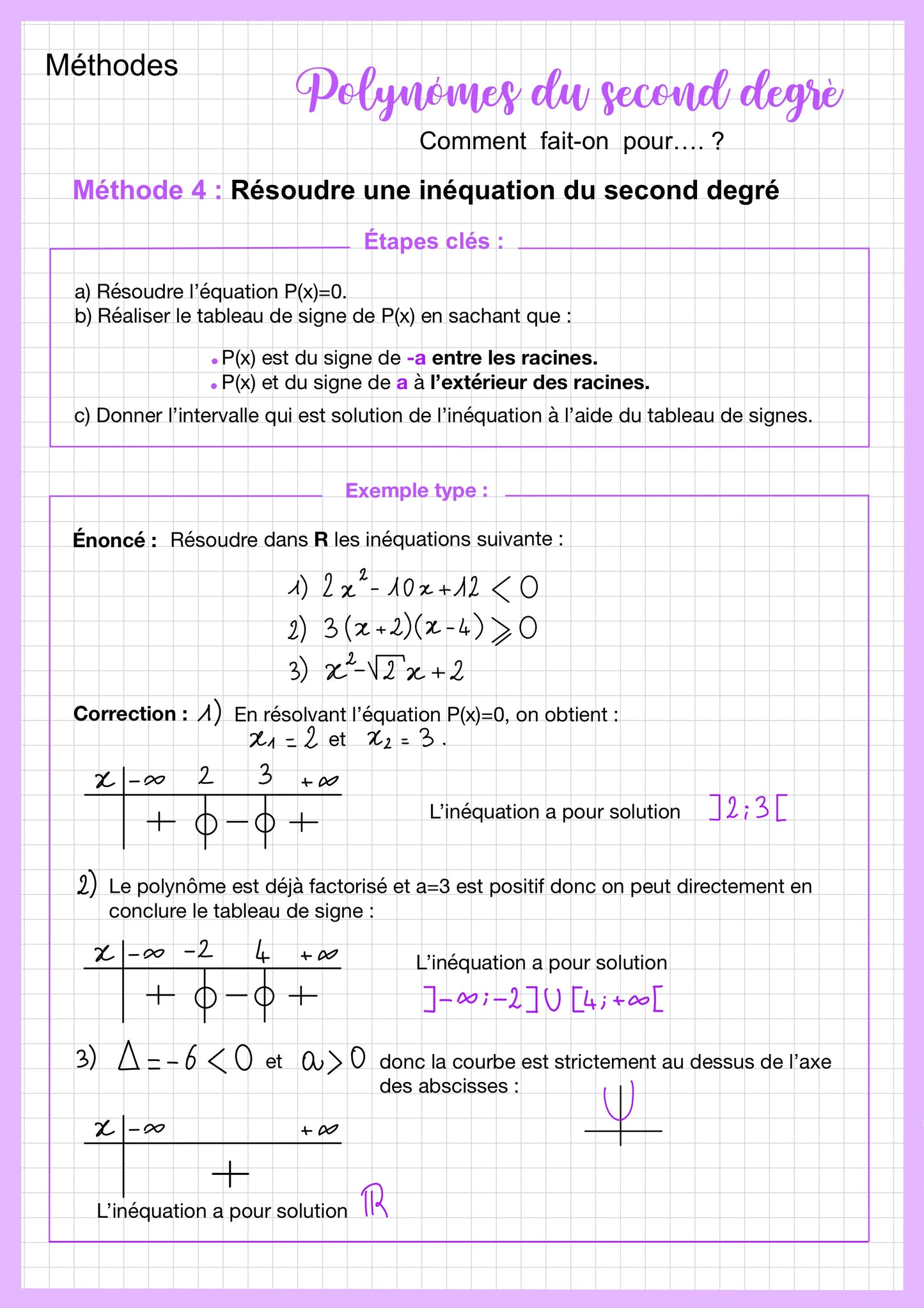 Cette fiche méthode de révision de mathématiques niveau Première spécialité présente une méthode pour résoudre une inéquation du second degré. Elle explique les étapes pour déterminer les solutions en étudiant le signe d’un polynôme à l’aide d’un tableau de signes. Un exemple corrigé permet d’illustrer la méthode et de comprendre comment trouver les intervalles solutions.