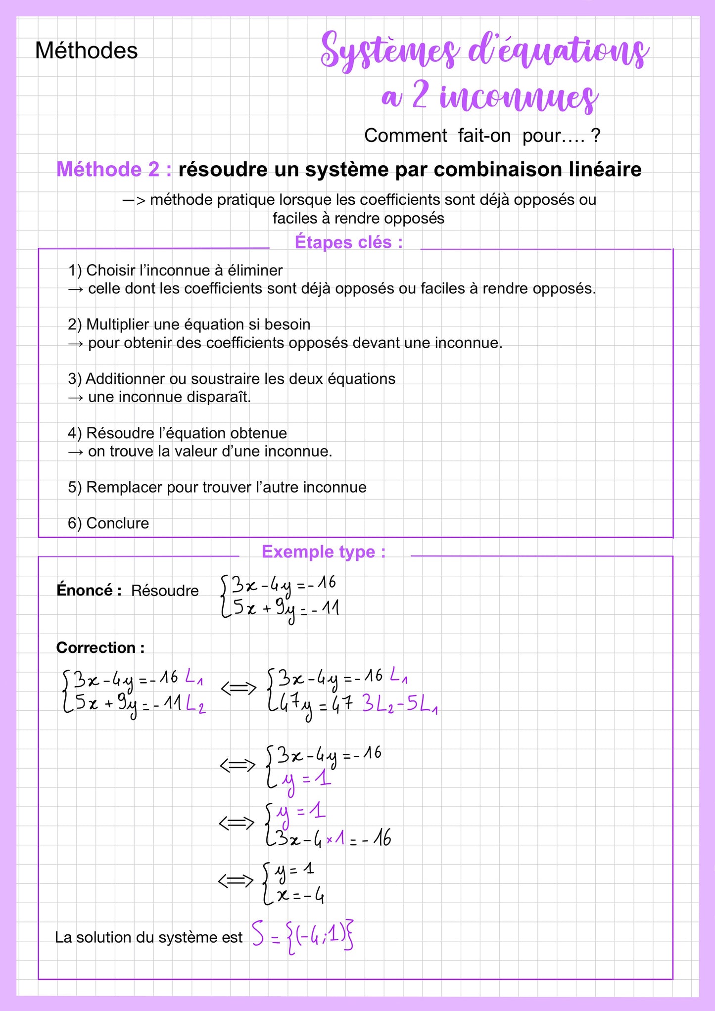 Cette fiche méthode de révision de mathématiques niveau Seconde explique la résolution d’un système d’équations par combinaison linéaire. Elle présente les étapes principales : choisir l’inconnue à éliminer, multiplier les équations si nécessaire, additionner ou soustraire les équations pour supprimer une variable, puis résoudre et remplacer pour trouver l’autre inconnue. Un exemple corrigé illustre l’application de la méthode.