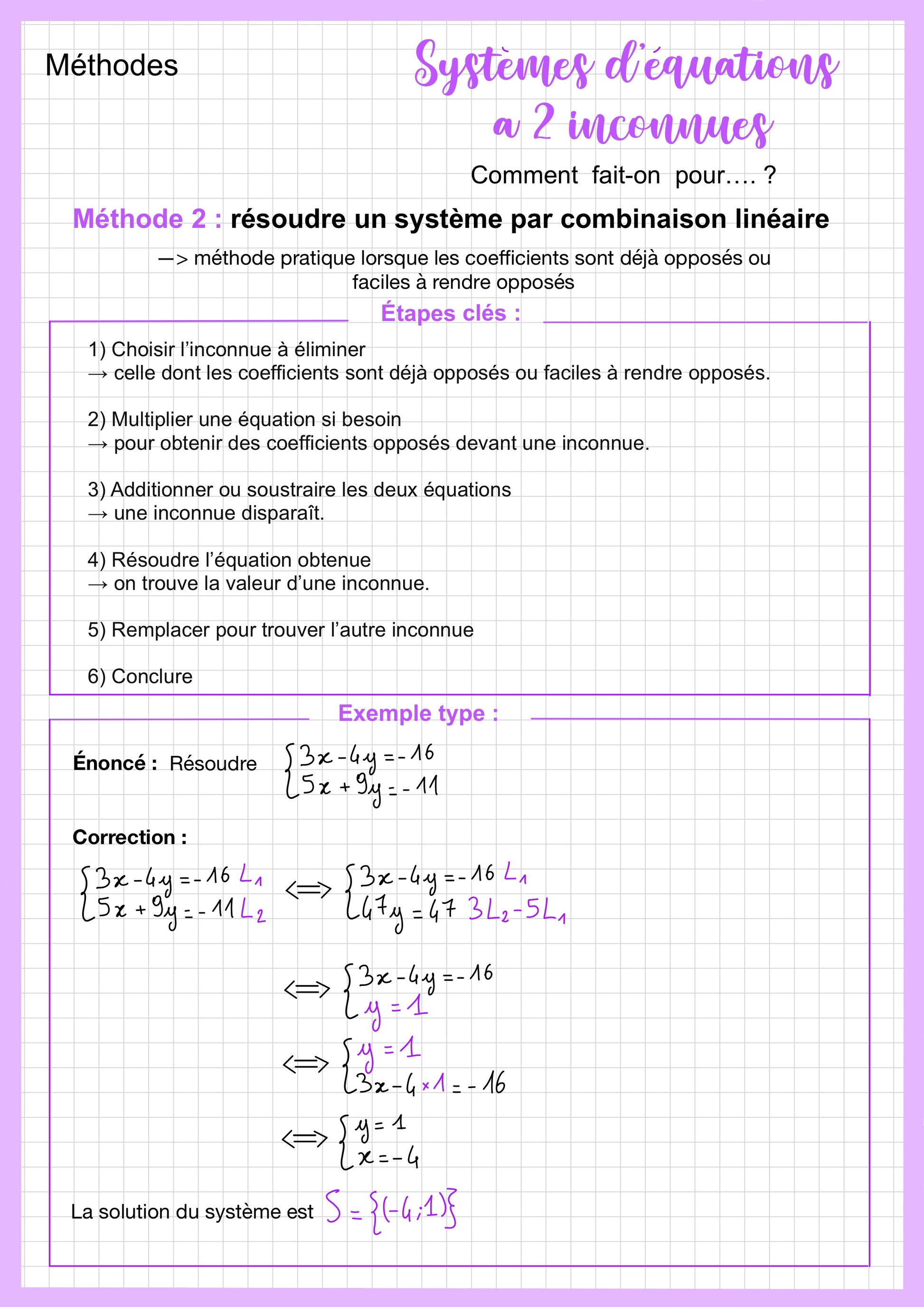 Cette fiche méthode de révision de mathématiques niveau Seconde explique la résolution d’un système d’équations par combinaison linéaire. Elle présente les étapes principales : choisir l’inconnue à éliminer, multiplier les équations si nécessaire, additionner ou soustraire les équations pour supprimer une variable, puis résoudre et remplacer pour trouver l’autre inconnue. Un exemple corrigé illustre l’application de la méthode.