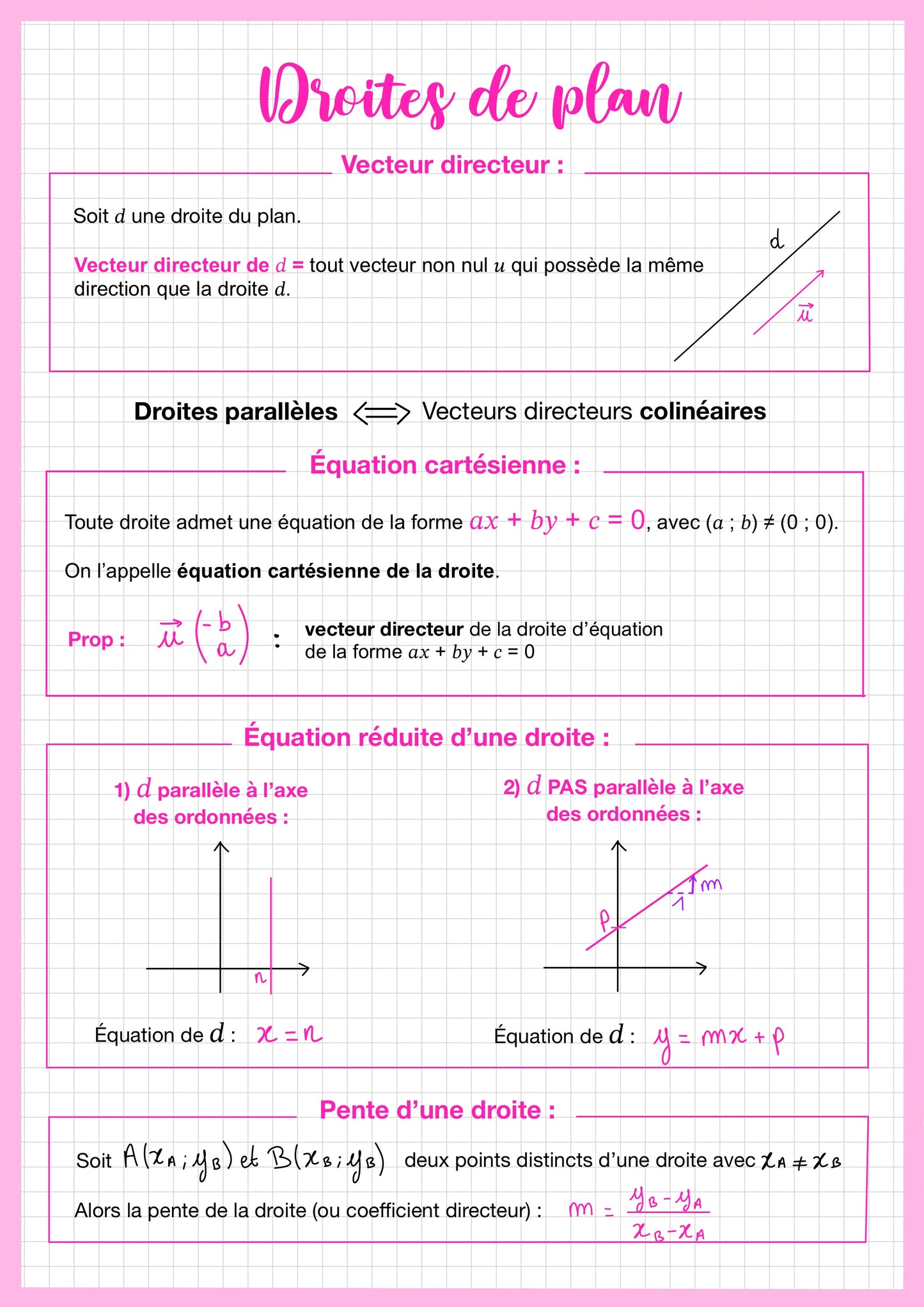 Cette fiche de révision de mathématiques niveau Seconde présente les notions essentielles sur les droites du plan. Elle explique la définition d’un vecteur directeur, la relation entre droites parallèles et vecteurs colinéaires, ainsi que les différentes formes d’équations d’une droite : équation cartésienne et équation réduite. La fiche rappelle également comment calculer la pente d’une droite à partir de deux points.