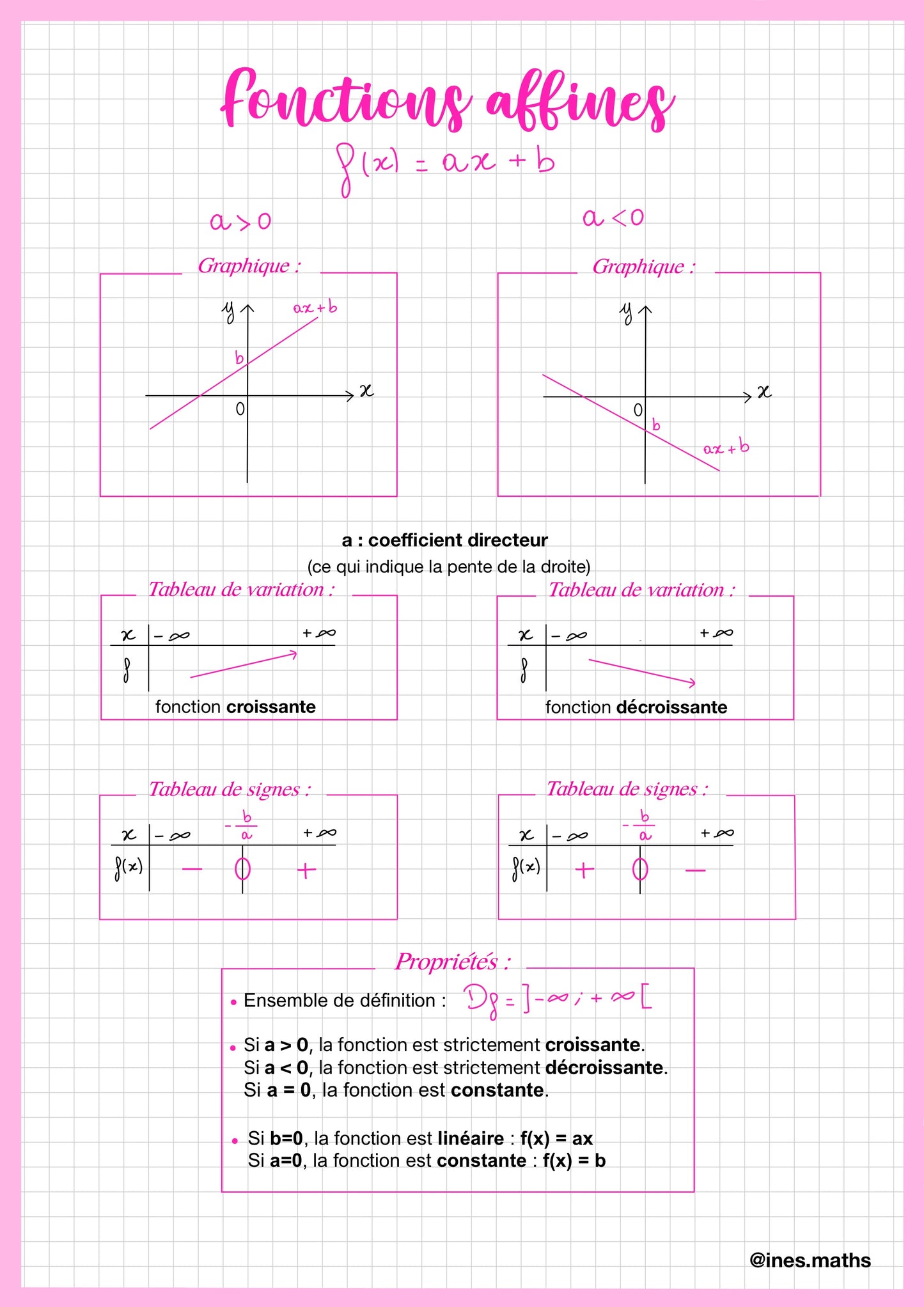 BAC 1ère générale NON spé maths : Fiches de révision + fiches méthode (77 fiches)