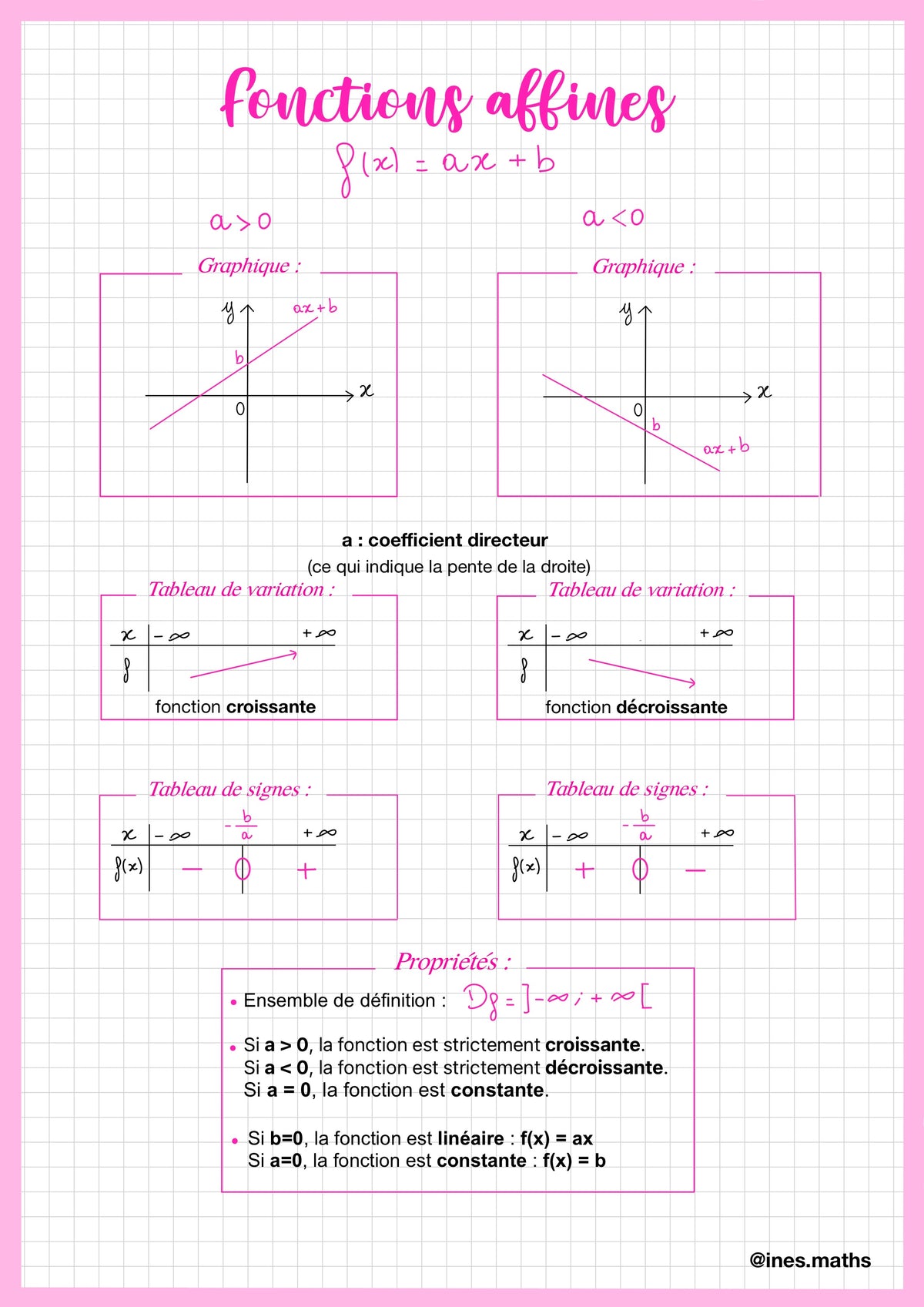 BAC 1ère générale NON spé maths : Fiches de révision + fiches méthode ...
