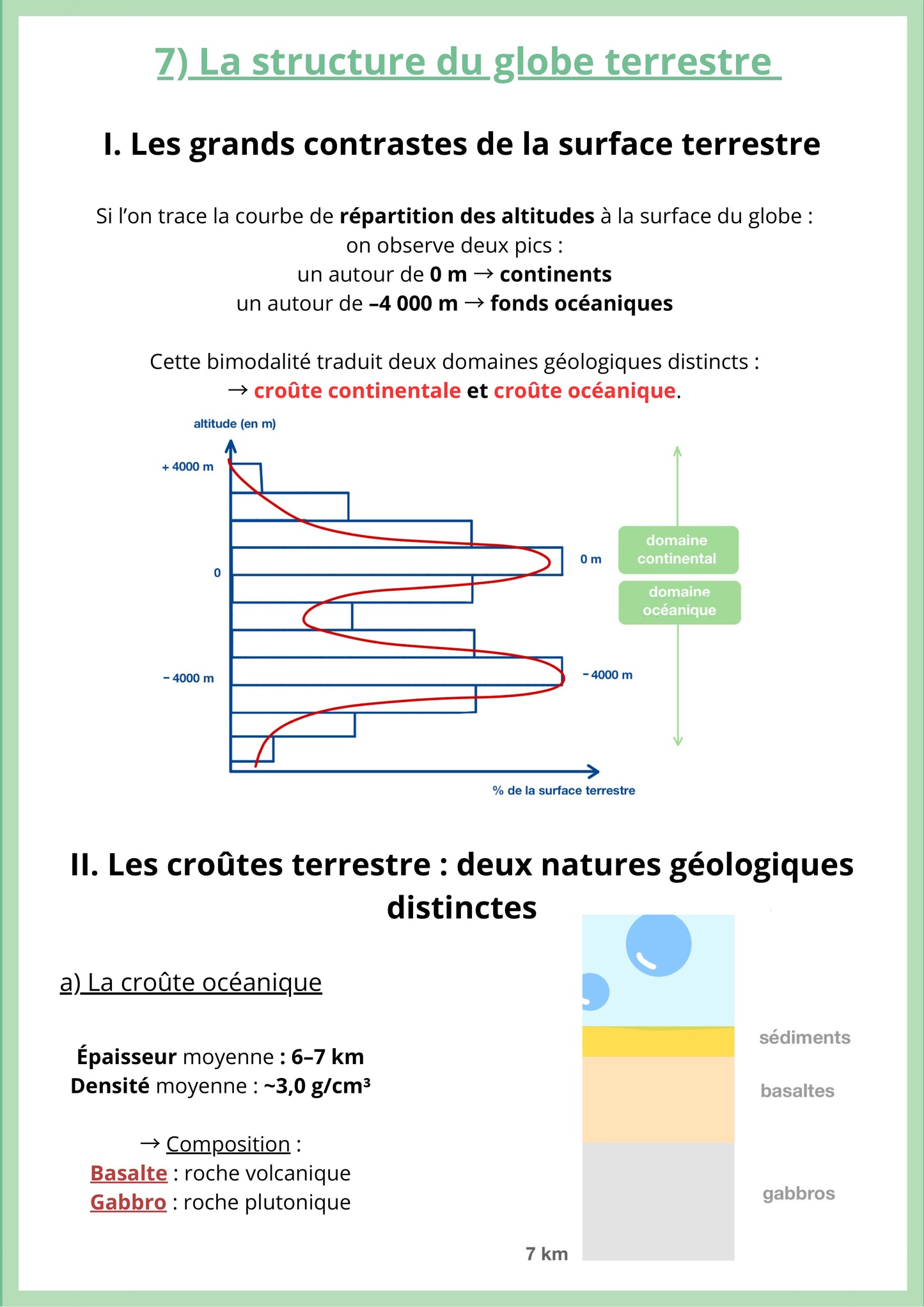 Cette fiche de révision de SVT niveau Première spécialité présente la structure du globe terrestre. Elle montre les grands contrastes de la surface de la Terre avec deux domaines principaux : les continents et les fonds océaniques. La fiche explique aussi que la croûte terrestre existe sous deux formes différentes, la croûte continentale et la croûte océanique, et décrit les caractéristiques de la croûte océanique, comme son épaisseur, sa densité et sa composition en roches comme le basalte et le gabbro.