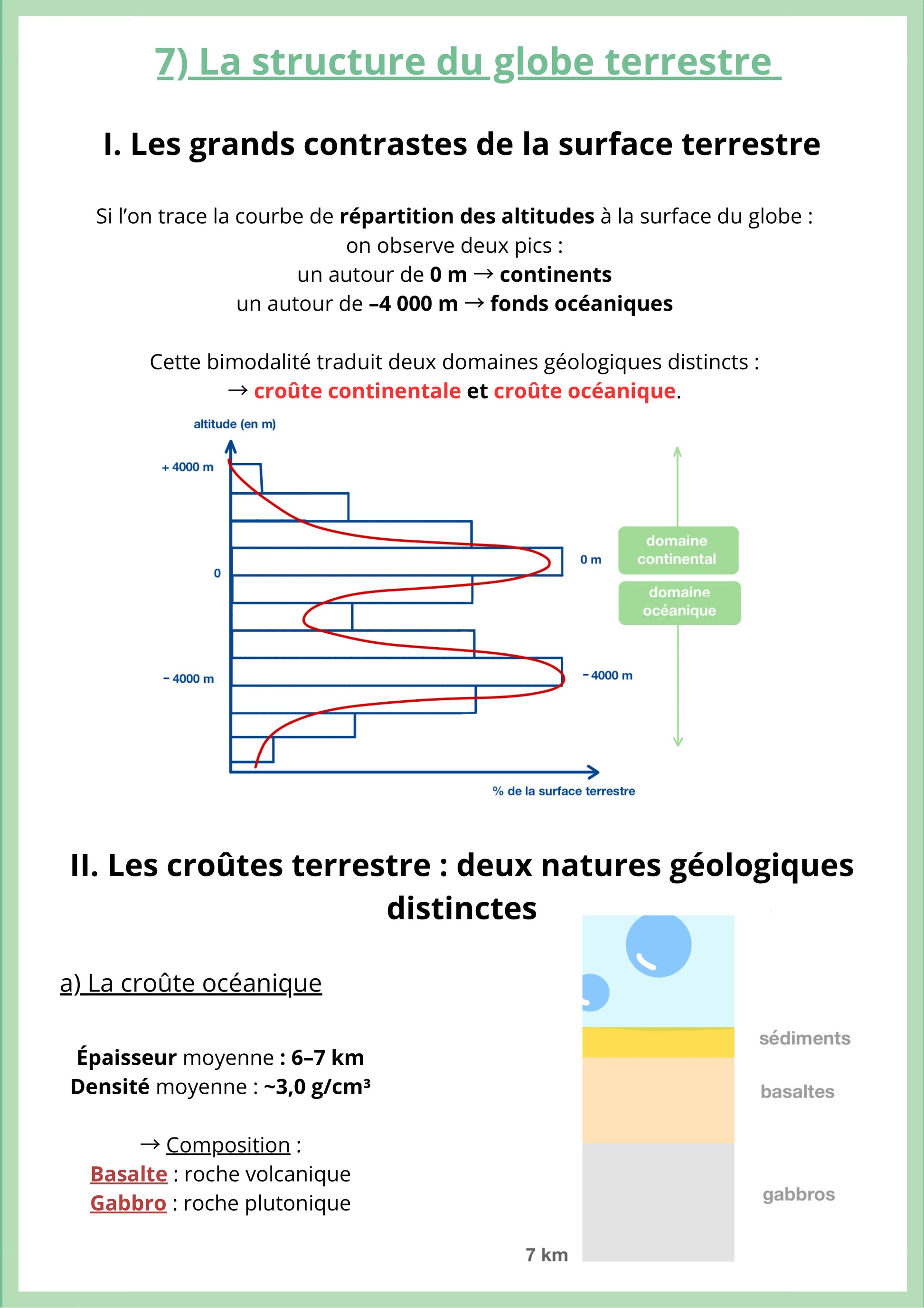 Cette fiche de révision de SVT niveau Première spécialité présente la structure du globe terrestre. Elle montre les grands contrastes de la surface de la Terre avec deux domaines principaux : les continents et les fonds océaniques. La fiche explique aussi que la croûte terrestre existe sous deux formes différentes, la croûte continentale et la croûte océanique, et décrit les caractéristiques de la croûte océanique, comme son épaisseur, sa densité et sa composition en roches comme le basalte et le gabbro.