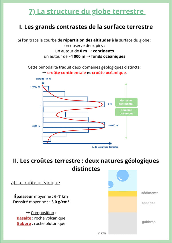 Cette fiche de révision de SVT niveau Première spécialité présente la structure du globe terrestre. Elle montre les grands contrastes de la surface de la Terre avec deux domaines principaux : les continents et les fonds océaniques. La fiche explique aussi que la croûte terrestre existe sous deux formes différentes, la croûte continentale et la croûte océanique, et décrit les caractéristiques de la croûte océanique, comme son épaisseur, sa densité et sa composition en roches comme le basalte et le gabbro.