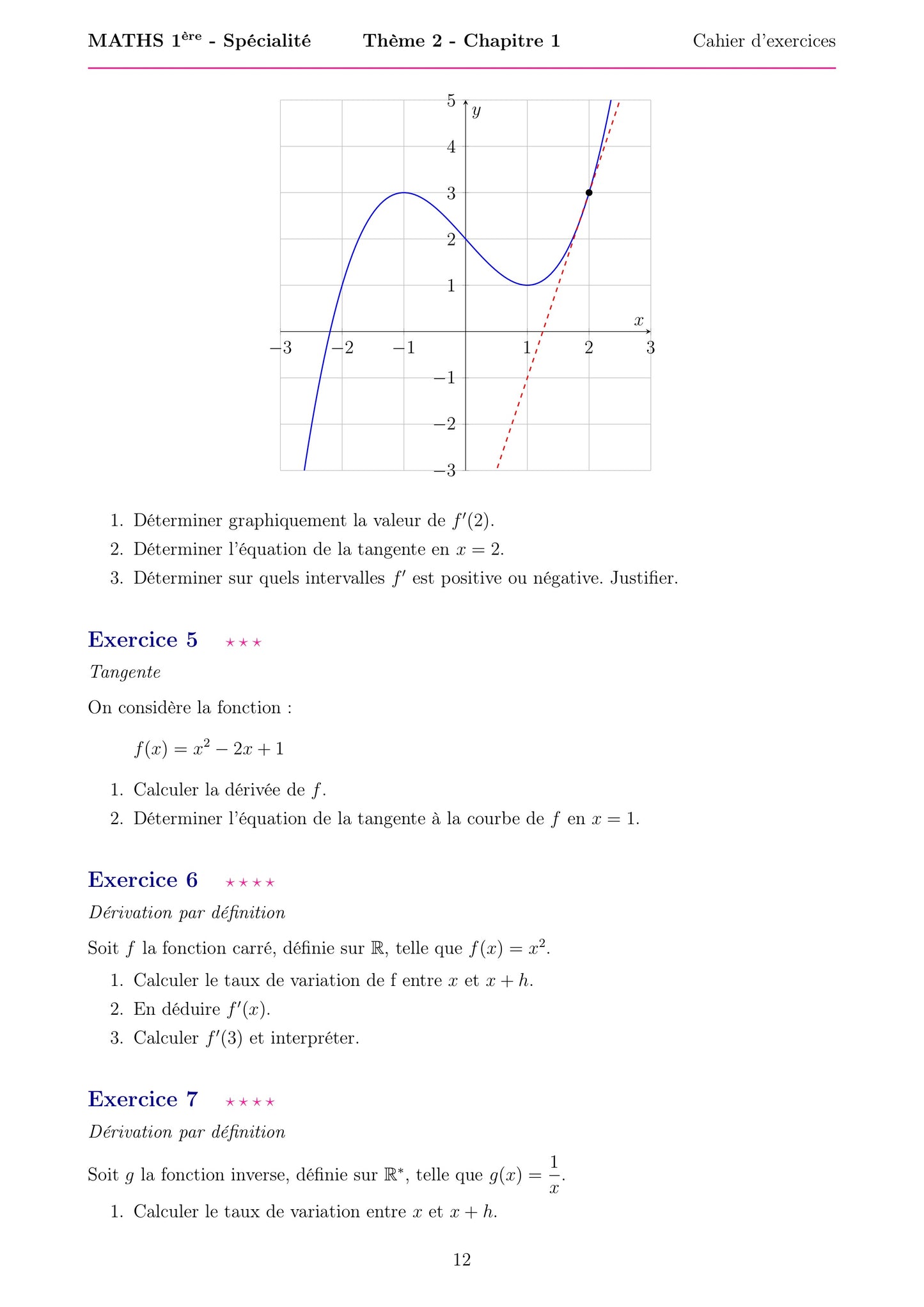 Cette fiche d’exercices de mathématiques niveau Première spécialité poursuit le chapitre « Dérivation, variations et représentation des fonctions ». Elle propose plusieurs exercices autour de l’étude graphique d’une fonction, de la détermination de valeurs à partir d’une courbe, et du calcul de dérivées. Les exercices demandent notamment d’analyser une courbe et sa tangente, de calculer des dérivées et des taux de variation, et d’appliquer les règles de dérivation à différentes fonctions. 