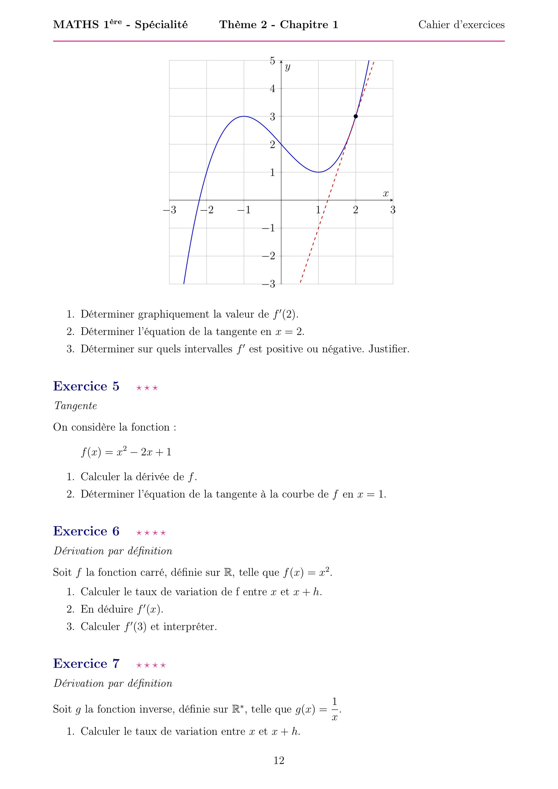 Cette fiche d’exercices de mathématiques niveau Première spécialité poursuit le chapitre « Dérivation, variations et représentation des fonctions ». Elle propose plusieurs exercices autour de l’étude graphique d’une fonction, de la détermination de valeurs à partir d’une courbe, et du calcul de dérivées. Les exercices demandent notamment d’analyser une courbe et sa tangente, de calculer des dérivées et des taux de variation, et d’appliquer les règles de dérivation à différentes fonctions. 