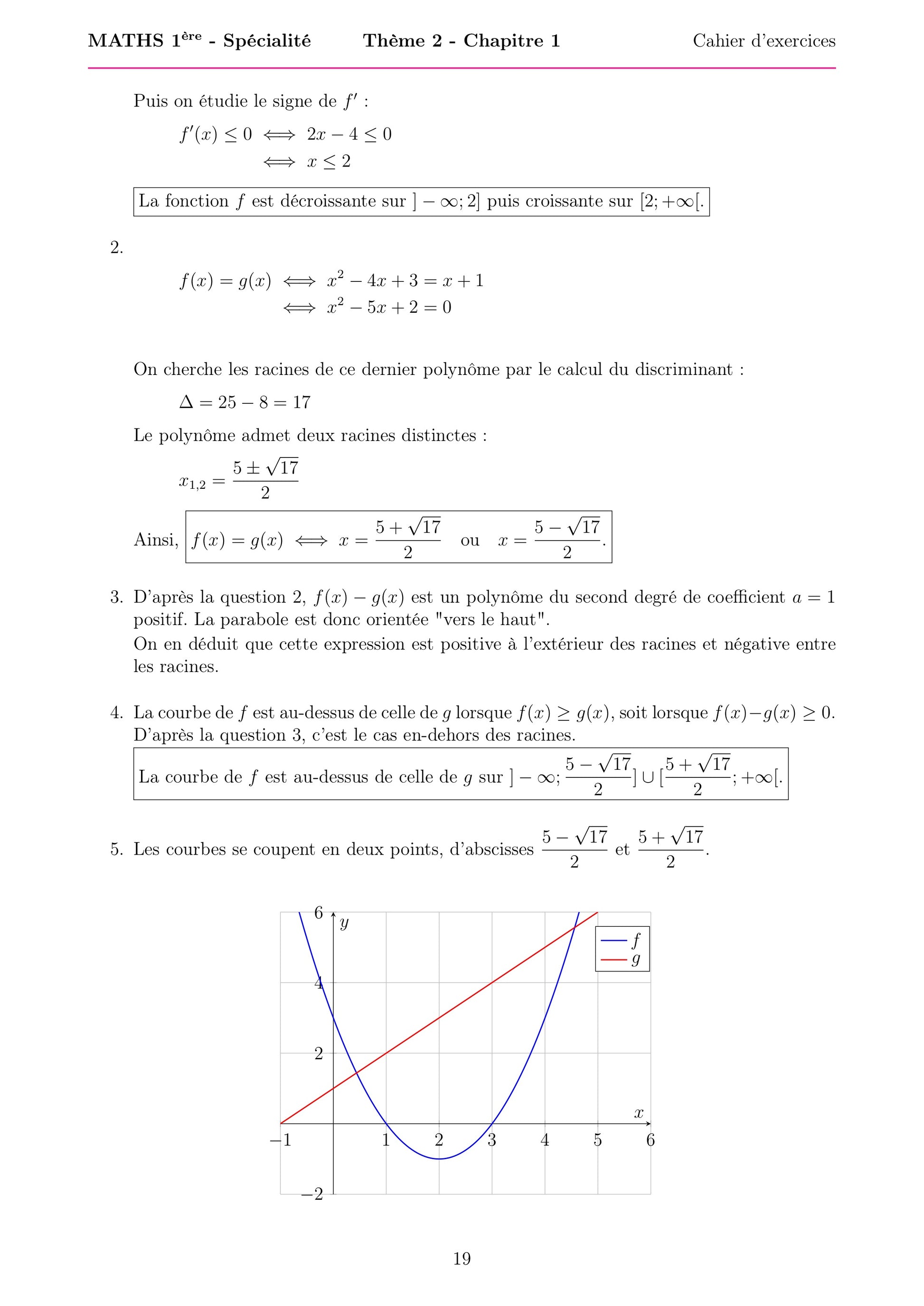 Cette fiche présente la correction d'un exercice du chapitre de mathématiques de Première spécialité sur la dérivation et l’étude des fonctions. Elle détaille l’étude du signe d’une dérivée, la résolution d’une équation du second degré et l’analyse de la position relative entre une fonction et une droite. Un graphique illustre les résultats afin de visualiser les points d’intersection et le comportement de la courbe.