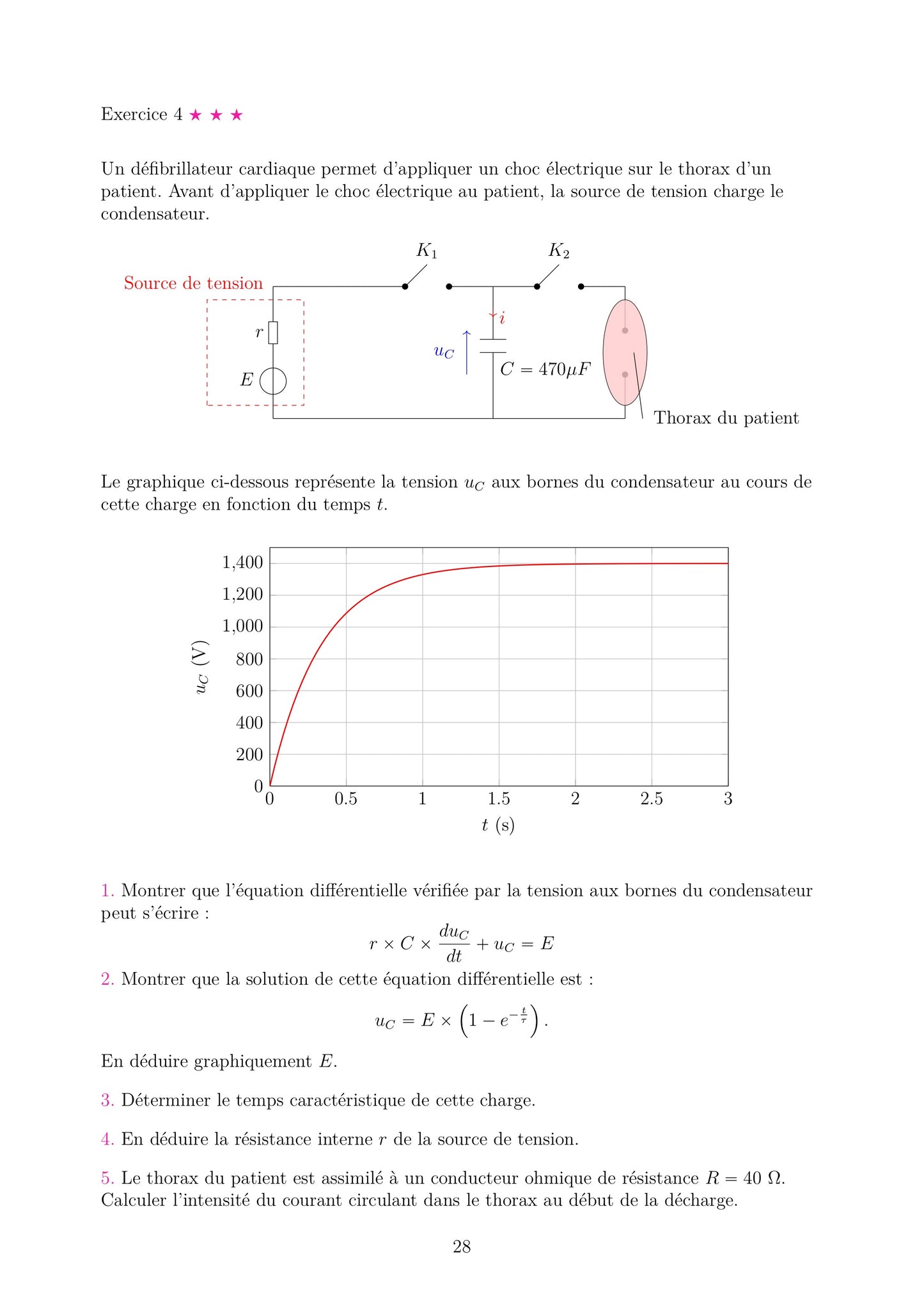 Fiche d'exercices de Physique-Chimie Terminale. Exercice : sur un montage RC série avec source et ampèremètre. Les questions portent sur : 1) équation différentielle, 2) résolution pour Q(t), 3) analyse du graphique et constante de temps, 4) calcul du courant limite. Support d'entraînement pour le bac spécialité.

