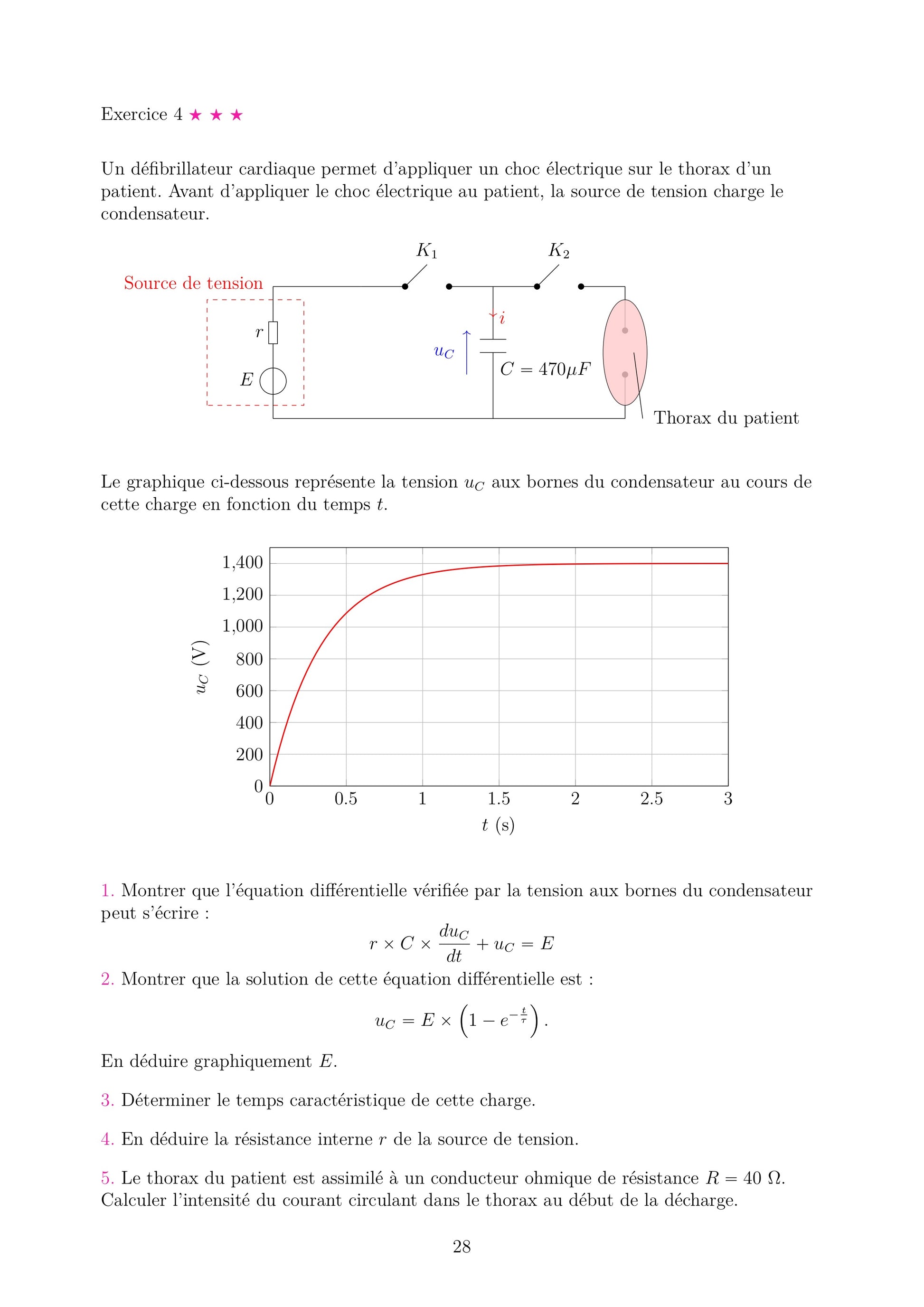 Fiche d'exercices de Physique-Chimie Terminale. Exercice : sur un montage RC série avec source et ampèremètre. Les questions portent sur : 1) équation différentielle, 2) résolution pour Q(t), 3) analyse du graphique et constante de temps, 4) calcul du courant limite. Support d'entraînement pour le bac spécialité.

