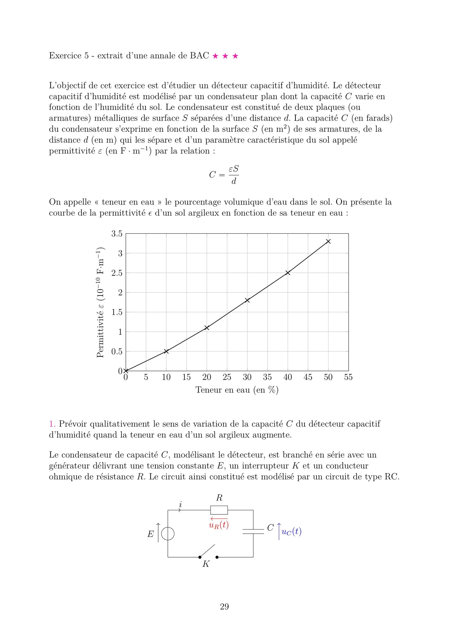 Fiche d'exercices de Physique Chimie Terminale. Exercice type bac : sur un montage RC avec source et ampèremètre. Un graphique linéaire montre log(U) vs t. Les questions demandent : 1) équation différentielle vérification, 2) résolution pour U(t), 3) analyse du graphique et constante τ, 4) calcul du courant stationnaire. Support d'entraînement pour le bac spécialité.