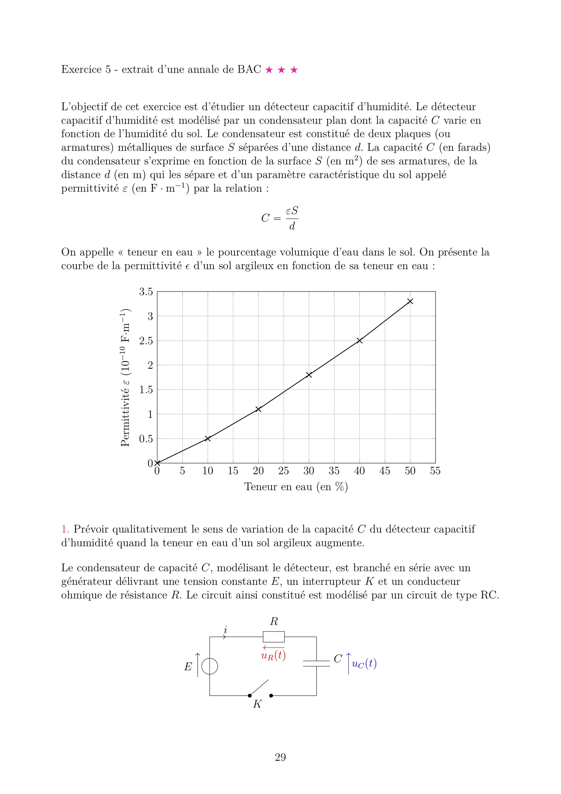 Fiche d'exercices de Physique Chimie Terminale. Exercice type bac : sur un montage RC avec source et ampèremètre. Un graphique linéaire montre log(U) vs t. Les questions demandent : 1) équation différentielle vérification, 2) résolution pour U(t), 3) analyse du graphique et constante τ, 4) calcul du courant stationnaire. Support d'entraînement pour le bac spécialité.