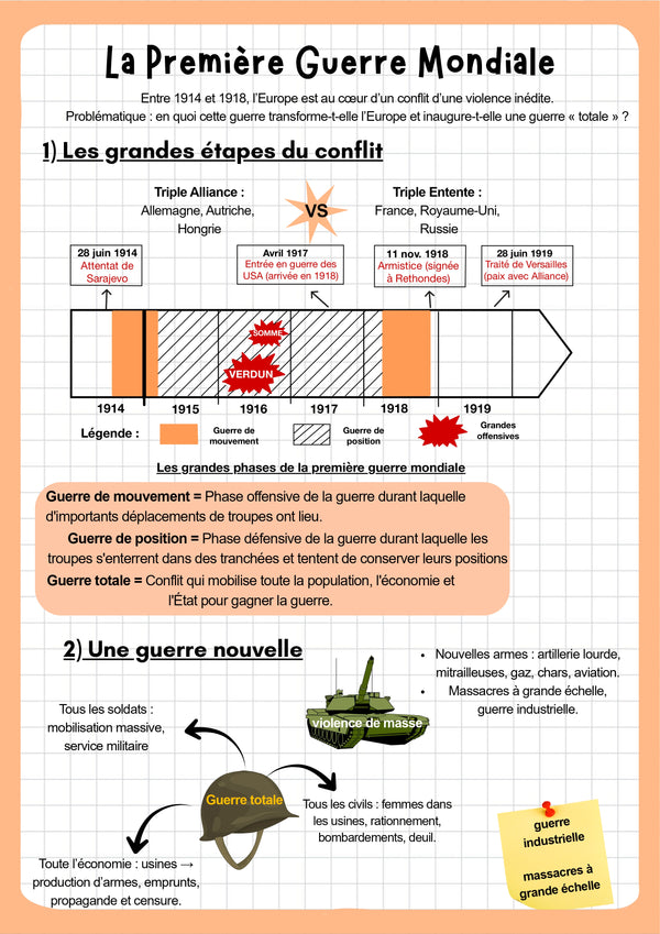 Fiche de révision Brevet Histoire sur la Première Guerre Mondiale 1914-1918, frise chronologique, Triple Alliance contre Triple Entente, guerre de mouvement et de position.