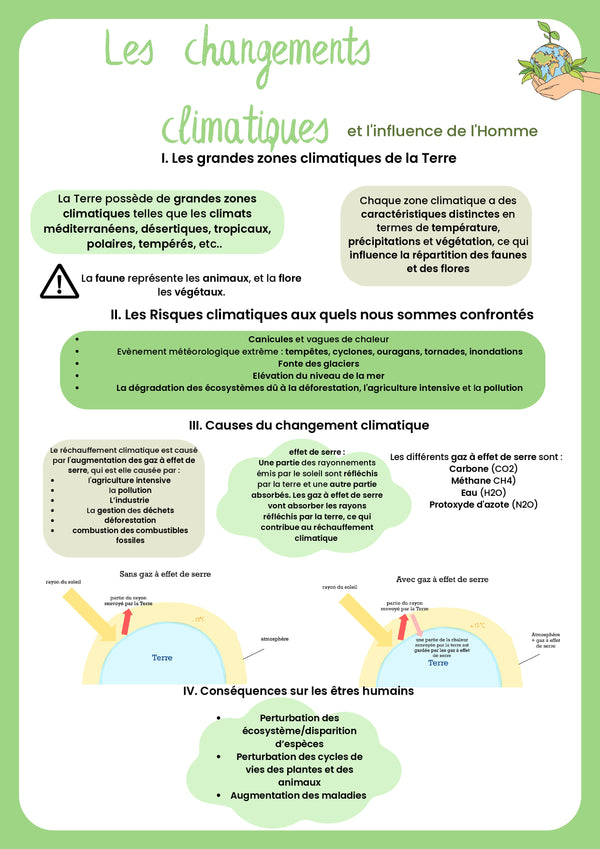 Fiche de révision Brevet SVT sur les changements climatiques, zones climatiques, effet de serre et conséquences sur les écosystèmes.