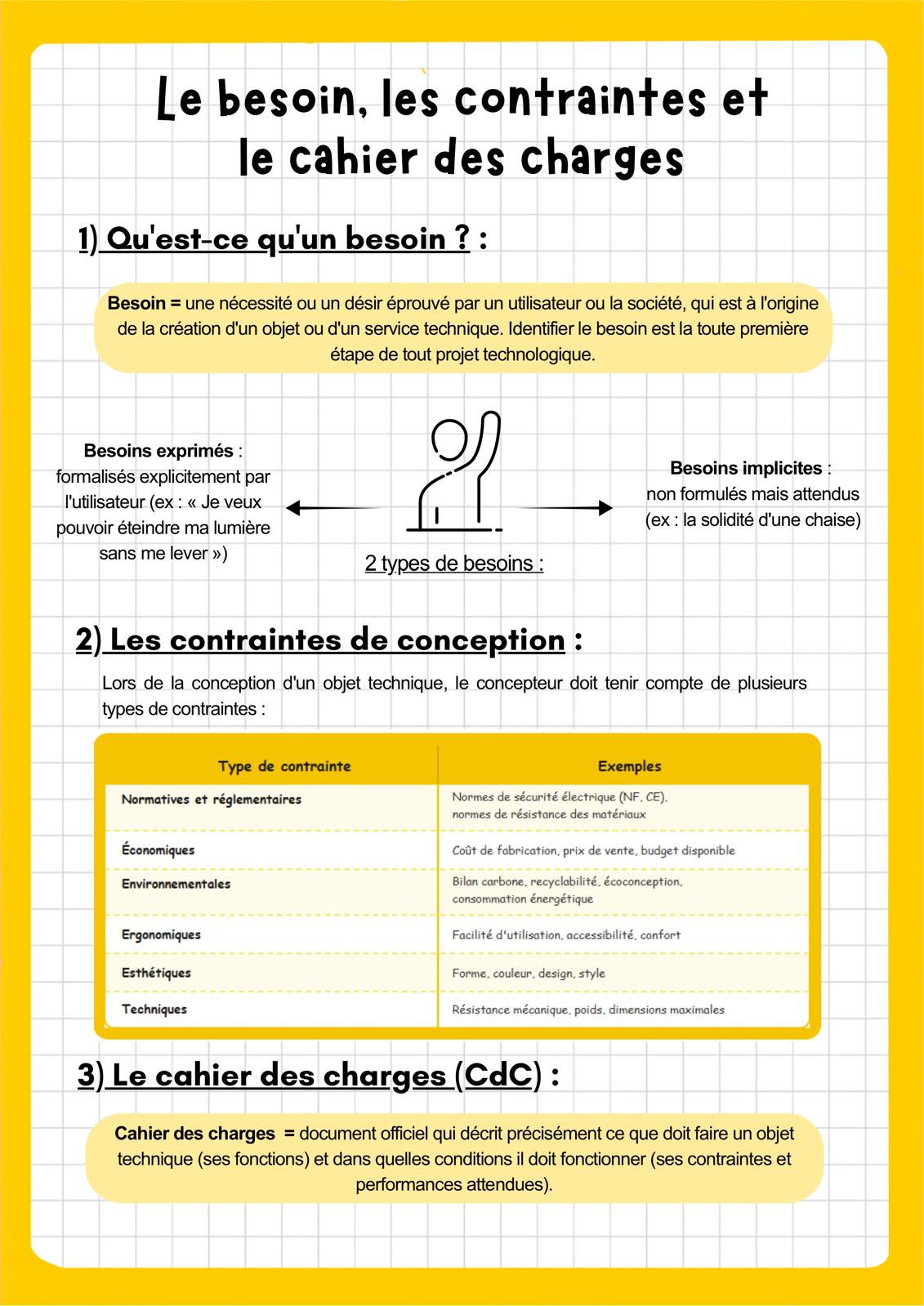 Fiches brevet technologie (27 pages)