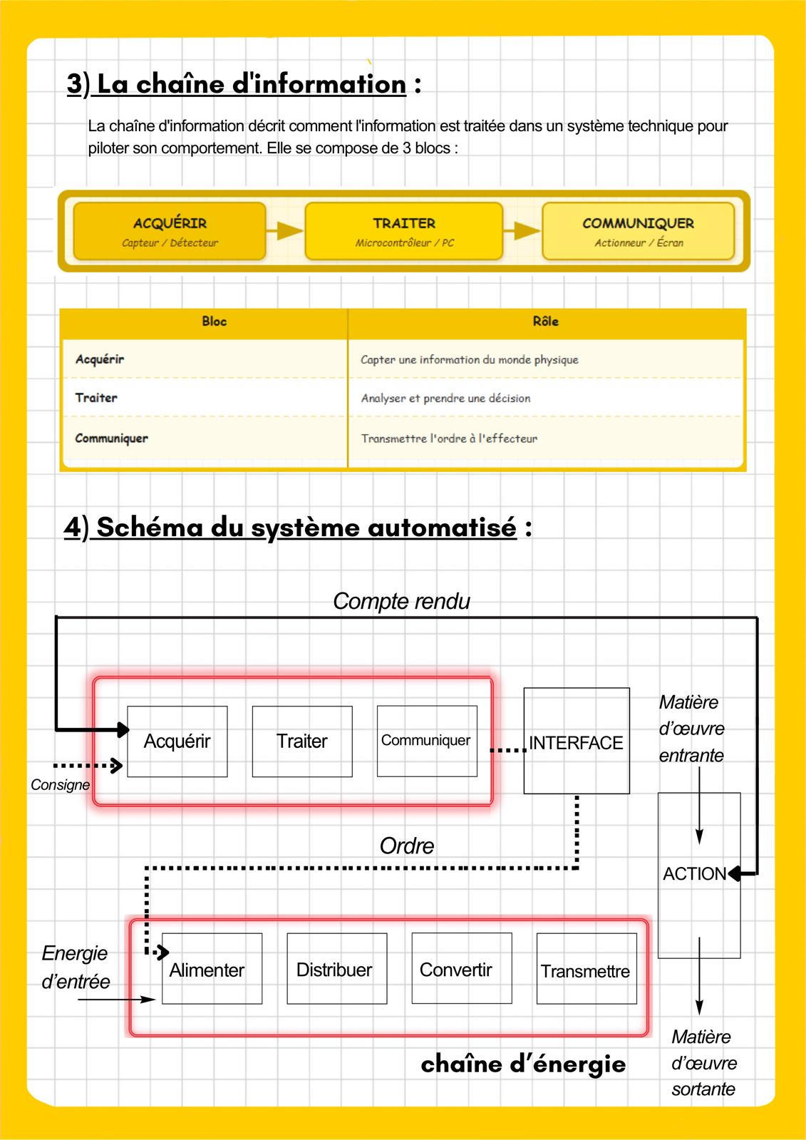 Fiches brevet technologie (27 pages)