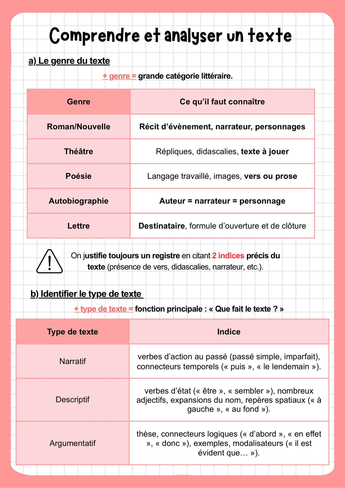 Pack brevet de français (47 pages)