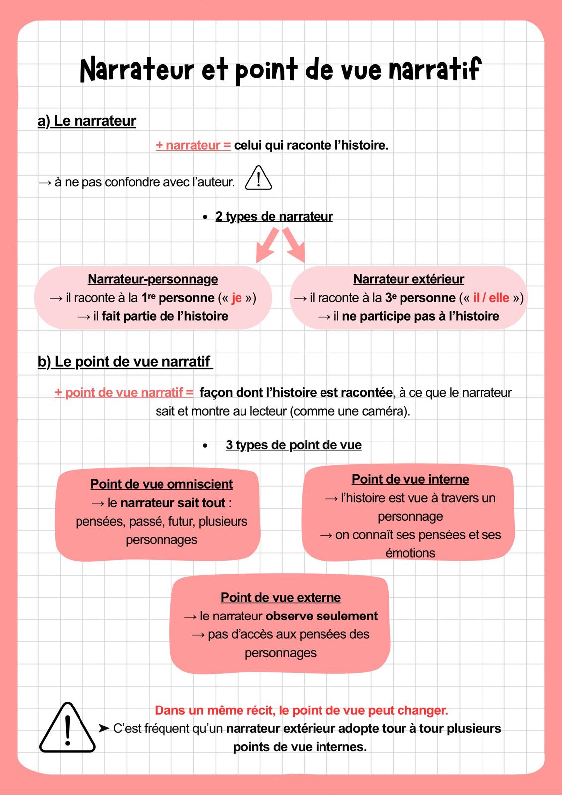 Pack brevet de français (47 pages)