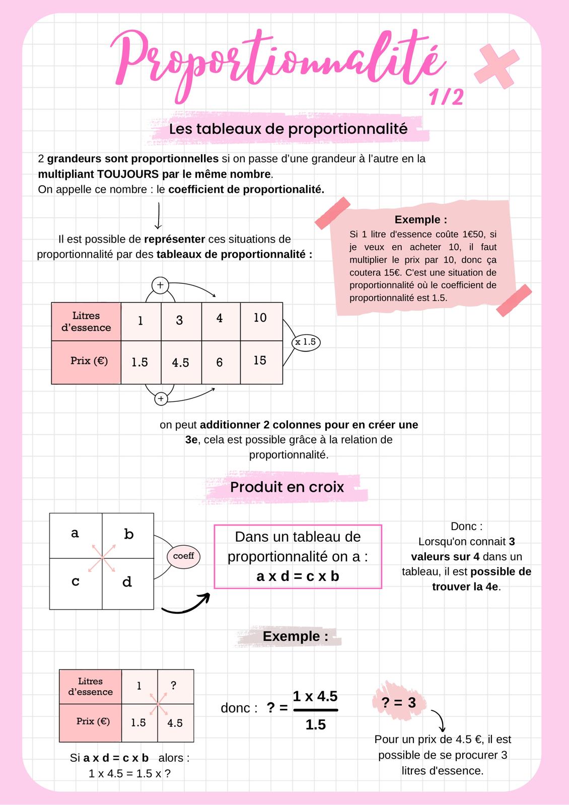 Pack brevet de Maths + 2 corrections de Brevet (45 pages)