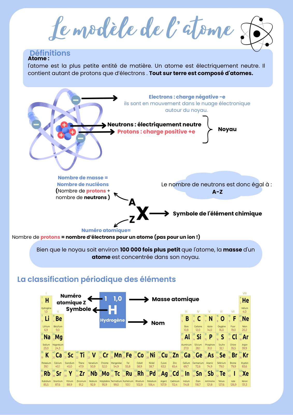 Pack brevet Physique-Chimie + 2 corrections de Brevet (22 pages)