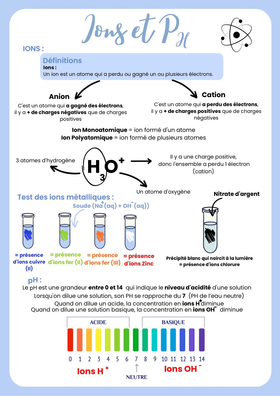 Pack brevet Physique-Chimie + 2 corrections de Brevet (22 pages)