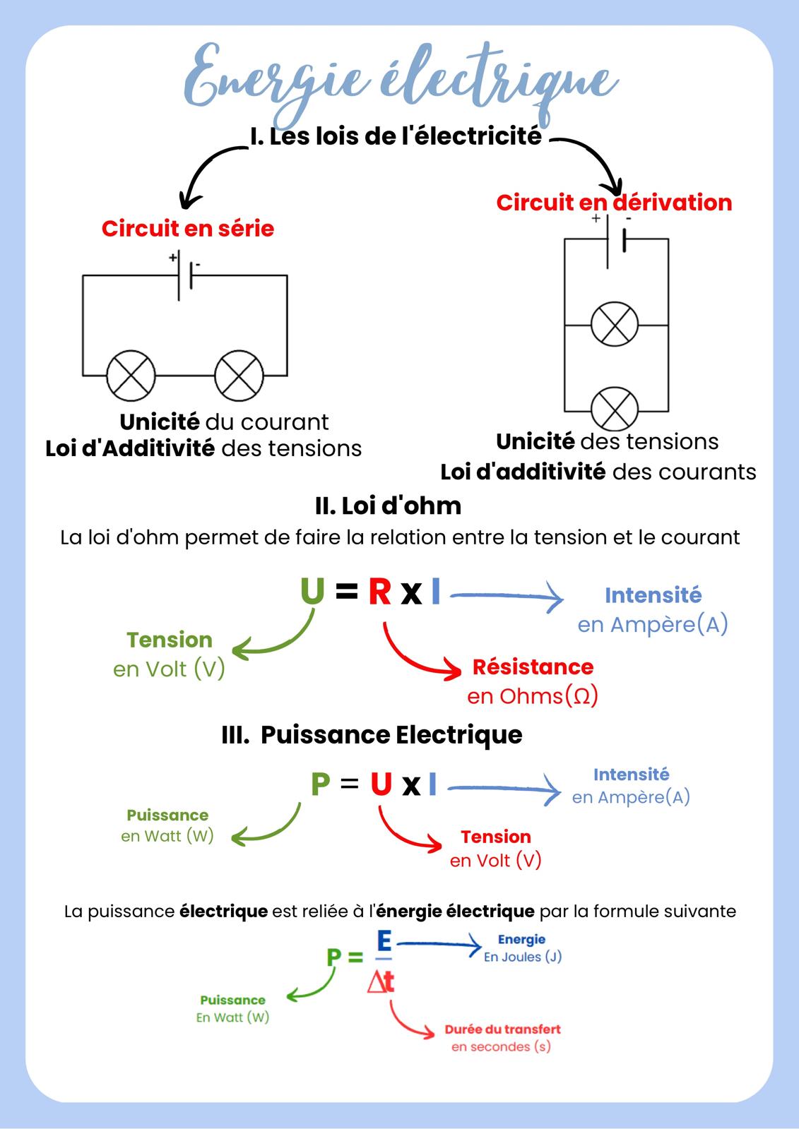 Pack brevet Physique-Chimie + 2 corrections de Brevet (22 pages)